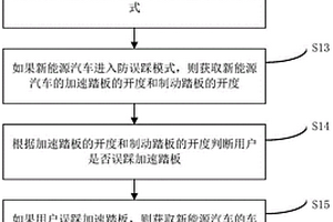 新能源汽车及其控制方法、装置以及存储介质