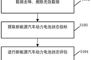 基于数据分析的新能源汽车动力电池状态评估方法
