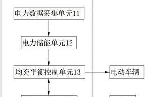 智能协同管控的新能源充电桩电力控制系统及方法