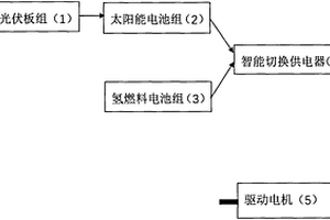 双电混动型长续航零排放新能源汽车及其制造方法