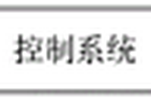 用于新能源箱式供电系统用户交互的技术