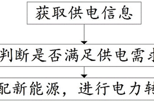 新能源与电网配合供电方法及其校验装置