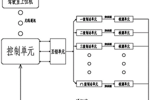 新能源汽车用多级安全制动装置及其制动方法