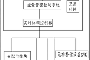 新能源微电网电动汽车充电站