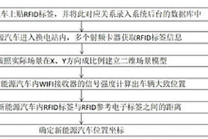 WIFI和RFID新能源汽车换电站车站认证的通讯方法