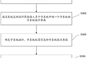 新能源产业辅助项目设计方法