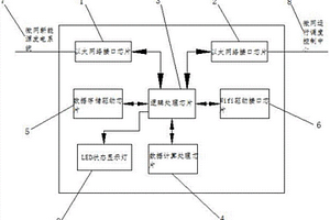 微网新能源发电系统运行数据处理记录装置