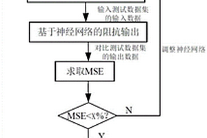 基于神经网络的新能源发电系统阻抗模型辨识方法及系统