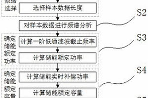 平滑新能源出力波动的储能优化配置方法
