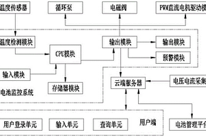 新能源汽车电池散热监控系统
