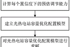 风光新能源基地光热电站容量配置方法