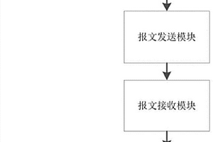 新能源汽车车辆数据报文解析组件及解析方法