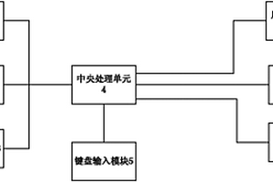 根据新能源发电能力控制蓄电池有序充放电的智能设备