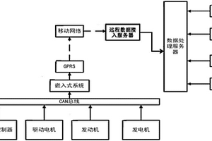 新能源车辆整车匹配分析系统、数据采集方法及分析方法