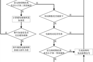 新能源汽车刹车装置及其控制方法
