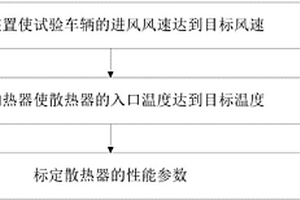 散热器性能参数的标定方法及标定系统