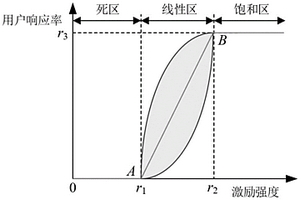 基于联邦学习的新能源集群消纳智能调控方法及装置