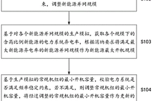 基于频率约束确定新能源和直流规模的方法及装置