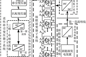 无输出变压器的新能源接入柔性牵引供电系统