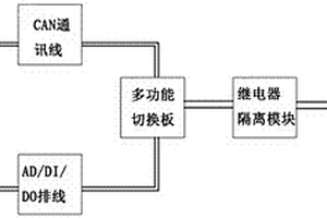 基于继电器隔离技术的新能源客车空调在线检测系统