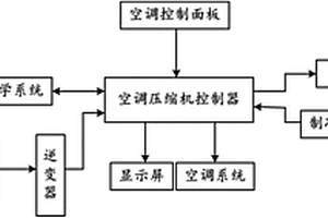 新能源电动汽车空调教学实验平台