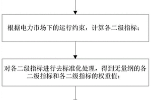 电力市场环境下新能源消纳能力的评价方法