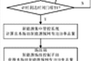 基于新能源场站功率损失量精确感知的直流功率速降方法及其系统