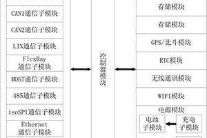 新能源汽车智能远程车载终端