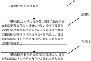 新能源实时消纳能力计算方法及系统