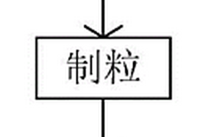 生物新能源燃料及其制备方法