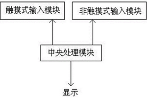 新能源车的输入装置