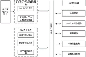 新能源大巴OBD车载终端