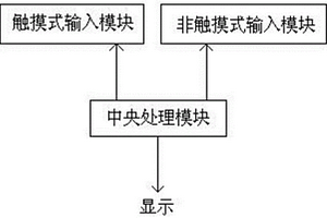 新能源车的输入系统