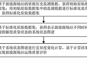 新能源场站运维质量评价方法、系统、设备及介质