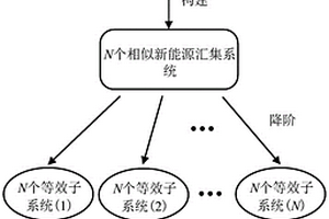 新能源汇集系统振荡失稳风险检测与失稳源判定降阶方法