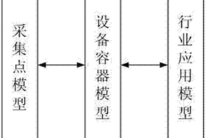 新能源综合监控系统的三级建模方法