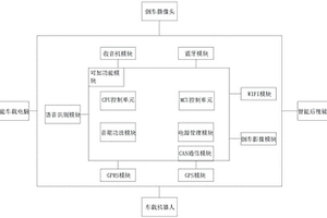 多功能的新能源汽车的中控信息集成模块