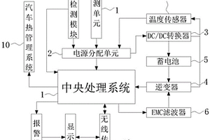 新能源汽车用集成化PDU系统