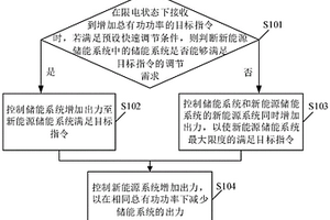 新能源储能系统及其功率调节方法和功率分配方法