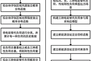 计及电能替代影响的新能源选址定容优化方法