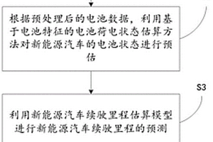新能源汽车剩余里程的二次处理算法及系统