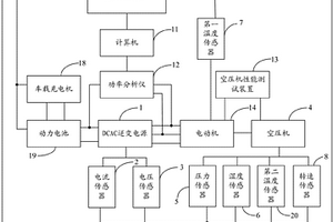 新能源汽车用电动空气压缩系统性能试验系统