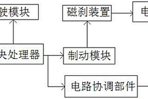 新能源车定速巡航装置