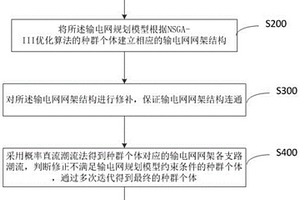 新能源接入下的输电网规划的优化配置方法