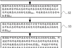 用于决策新能源机群并网方案的方法及系统