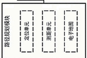 基于视觉检测的新能源汽车智能驾驶系统