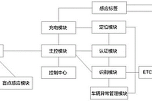 新能源车辆的管控系统及其使用方法