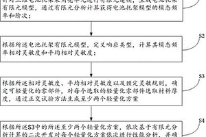 适用于新能源电动汽车电池托架的轻量化方法