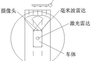 新能源客车用智能行人避让系统