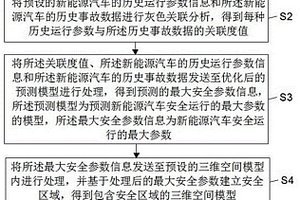 基于物联网的新能源汽车安全预警方法及装置